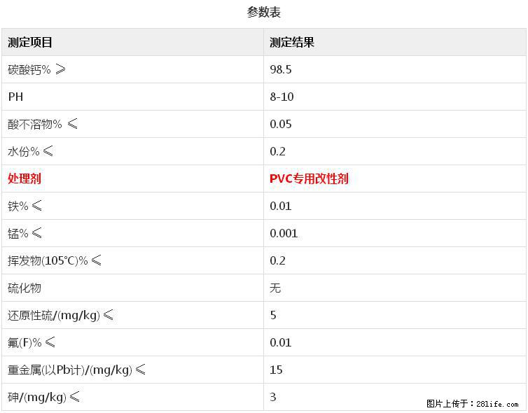 【桂林三鑫新型材料】电线电缆专用复合钙 超细改性碳酸钙 - 新手上路 - 晋城生活社区 - 晋城28生活网 jincheng.28life.net