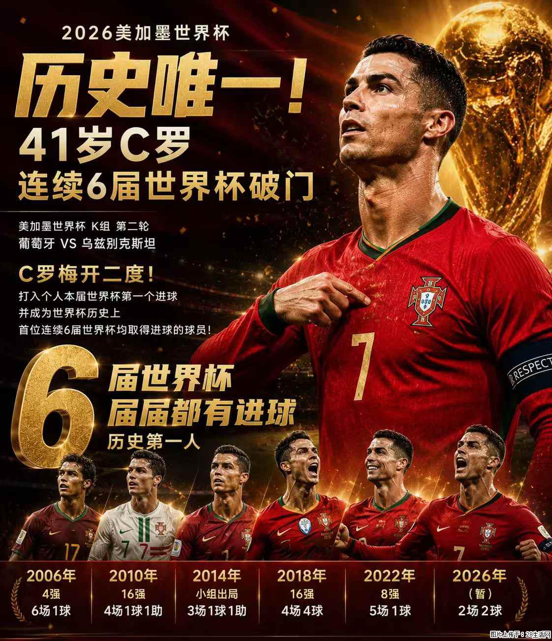 2026美加墨世界杯 历史唯一！41岁C罗 连续6届世界杯破门 - 运动休闲 - 晋城生活社区 - 晋城28生活网 jincheng.28life.net